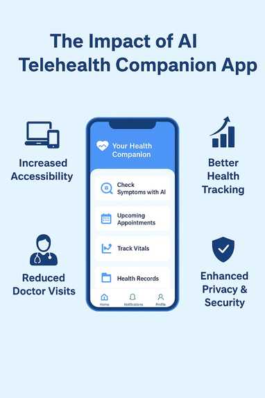 AI Telehealth Companion App – screenshot 1