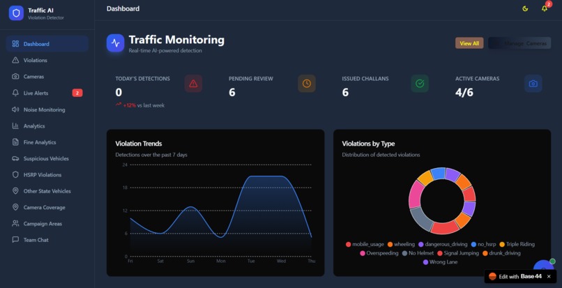 UrbanFlow AI Sentinel – screenshot 1