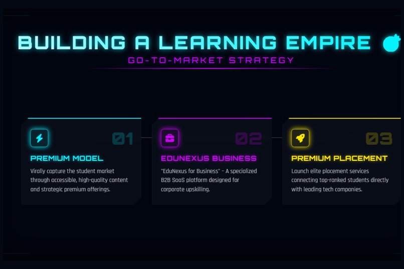 EduNexus2.0 – screenshot 1