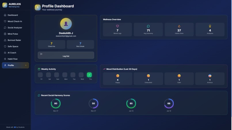 Aurelios – screenshot 3