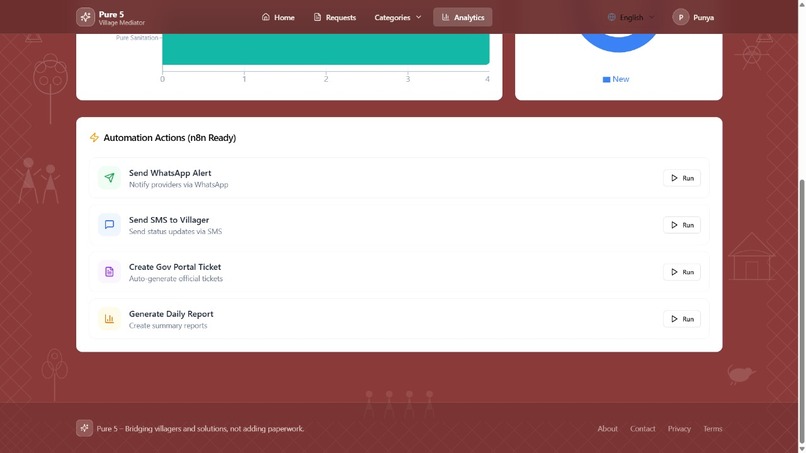 Pure5 – screenshot 2