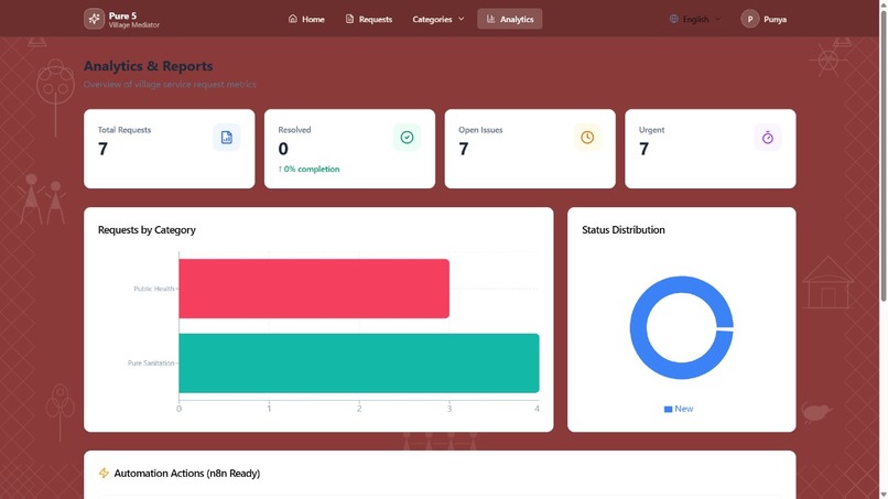 Pure5 – screenshot 4