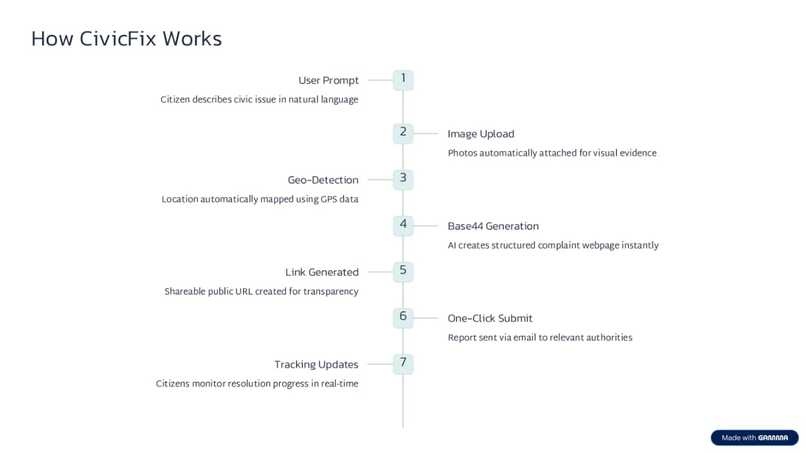 CiviFix – screenshot 1
