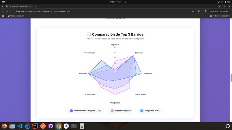 PerfectHood – screenshot 1