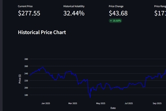 OptiPrice: Interactive Black-Scholes Options Visualizer