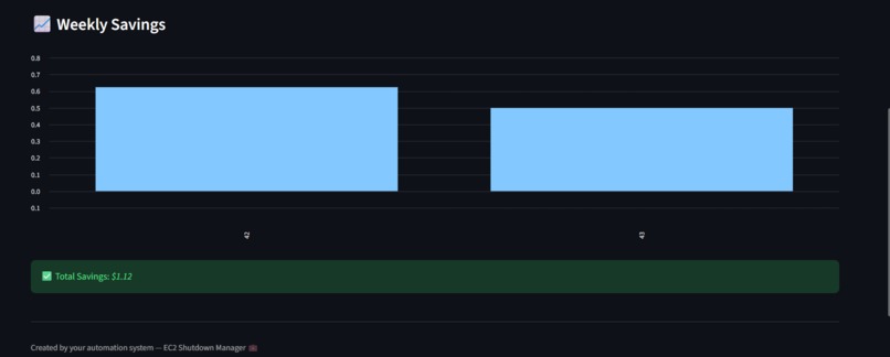 Cloudwise: AI Agents for AWS Cost & Compliance Optimization – screenshot 1