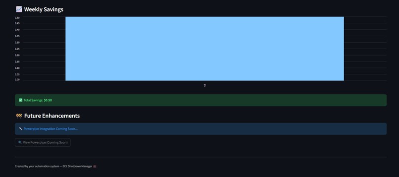 Cloudwise: AI Agents for AWS Cost & Compliance Optimization – screenshot 2