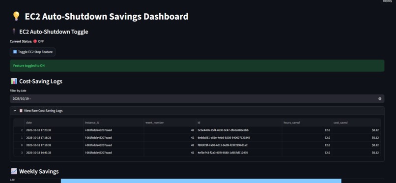 Cloudwise: AI Agents for AWS Cost & Compliance Optimization – screenshot 5