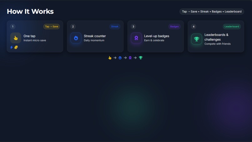 Impulse Saver – screenshot 2