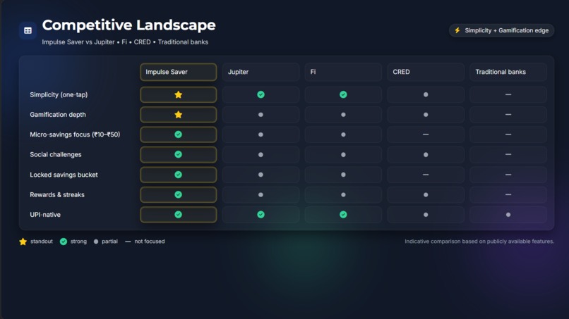Impulse Saver – screenshot 4