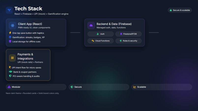 Impulse Saver – screenshot 6