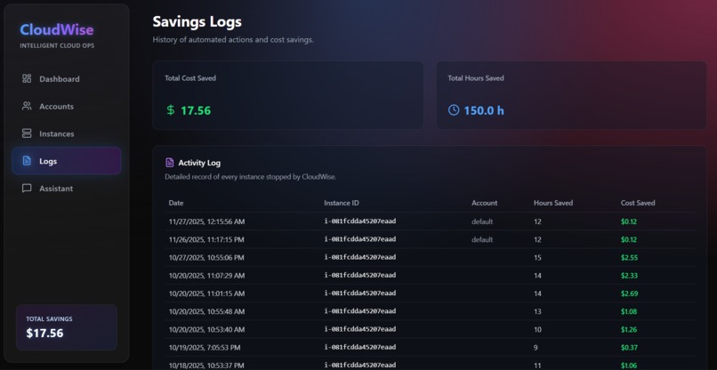 Cloudwise: AI Agents for AWS Cost & Compliance Optimization – screenshot 4