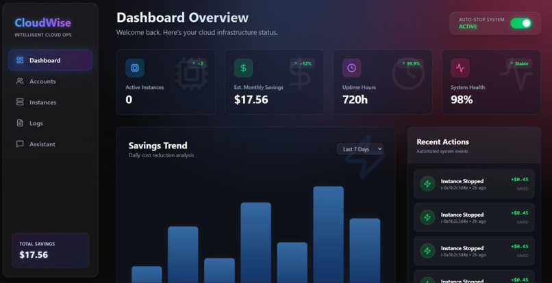 Cloudwise: AI Agents for AWS Cost & Compliance Optimization – screenshot 1