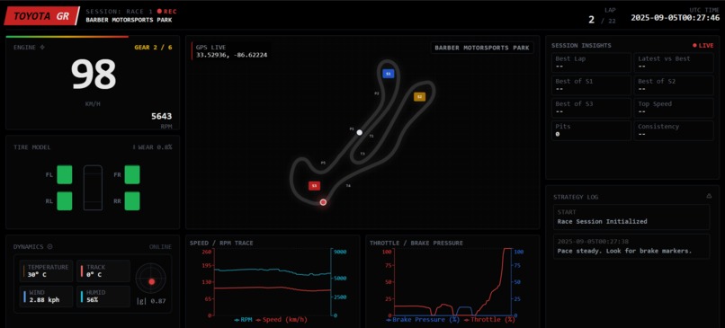 GR Analytics – screenshot 1