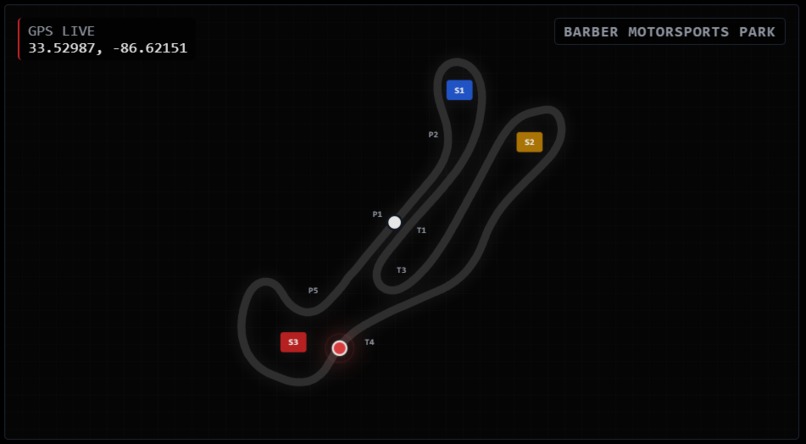 GR Analytics – screenshot 2