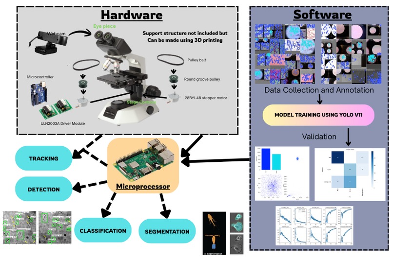 BioVision AI – screenshot 1