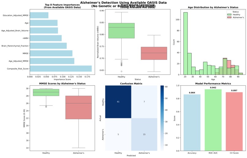 Alzheimer's  using only routine brain scans memory tests – screenshot 1