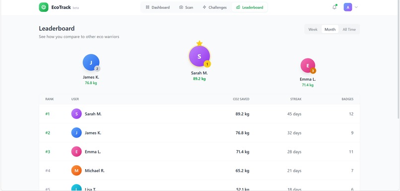 EcoTrack – screenshot 1