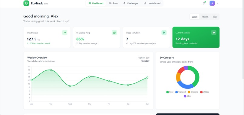 EcoTrack – screenshot 2