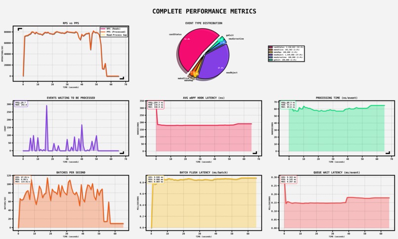 xgotop: Realtime Go Runtime Visualizer – screenshot 4