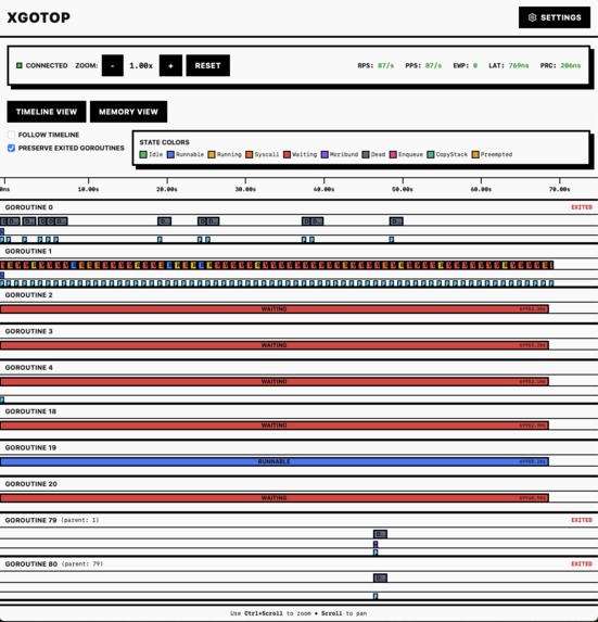xgotop: Realtime Go Runtime Visualizer – screenshot 1