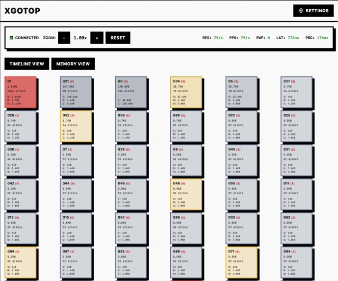 xgotop: Realtime Go Runtime Visualizer – screenshot 3