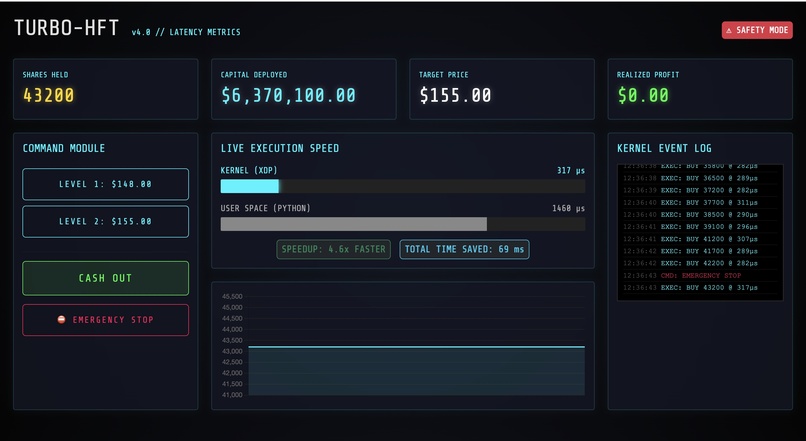 Turbo-HFT – screenshot 2