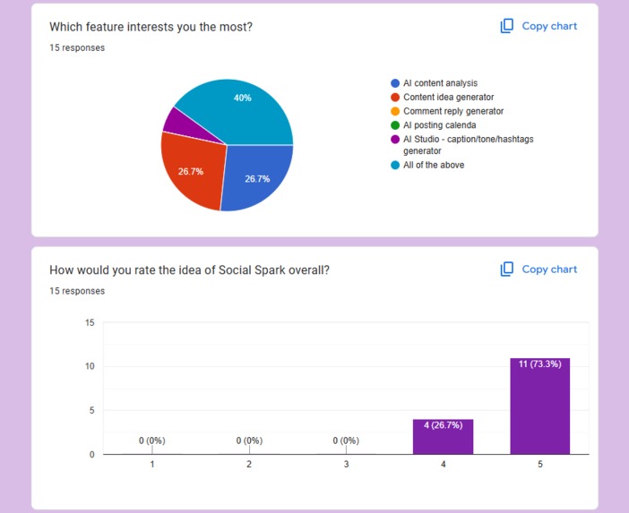 Social Spark – screenshot 16