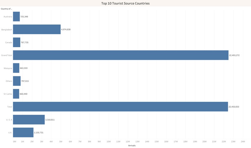 AI-Driven Socio-Economic Insights Dashboard – screenshot 1