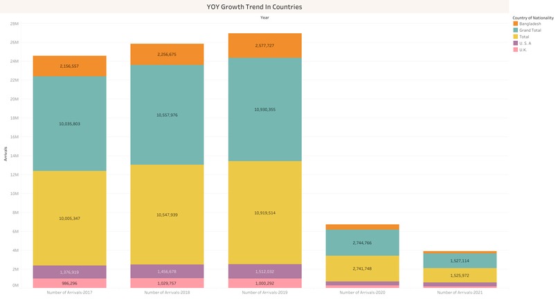 AI-Driven Socio-Economic Insights Dashboard – screenshot 2