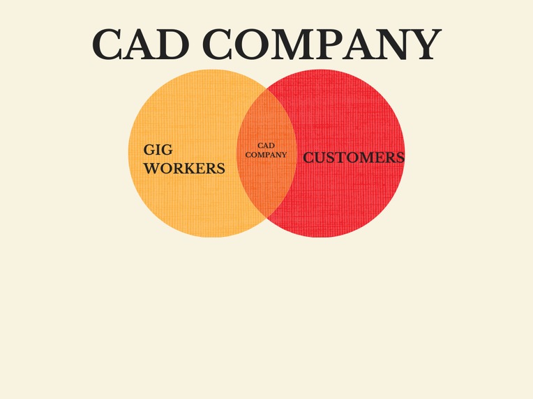 GIG WORKERS CONNECTING PLATFORM  – screenshot 1