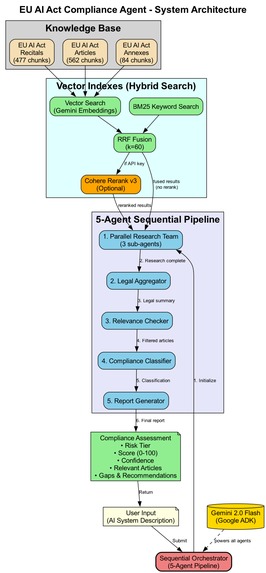 EU AI Act Compliance Recommendation Agent – screenshot 1