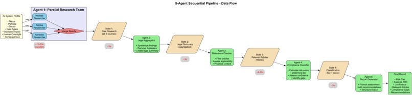 EU AI Act Compliance Recommendation Agent – screenshot 2