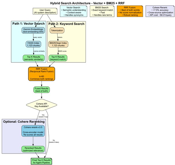 EU AI Act Compliance Recommendation Agent – screenshot 3