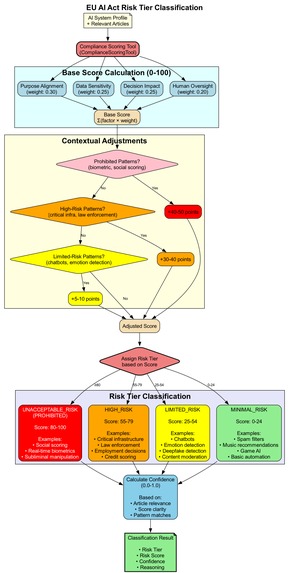 EU AI Act Compliance Recommendation Agent – screenshot 4