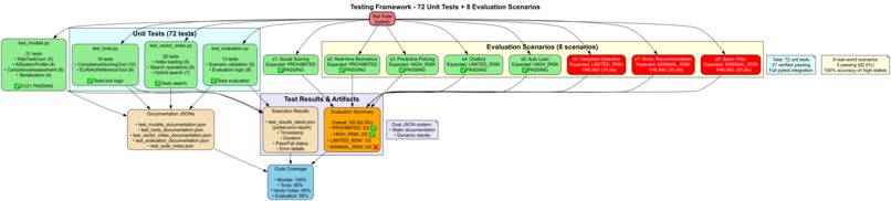 EU AI Act Compliance Recommendation Agent – screenshot 5