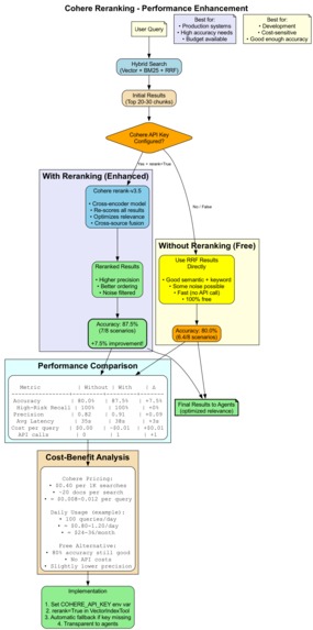 EU AI Act Compliance Recommendation Agent – screenshot 6