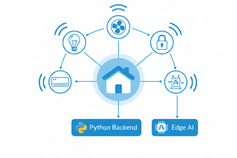 Smart Home Automation Using Python & ARM Edge AI
