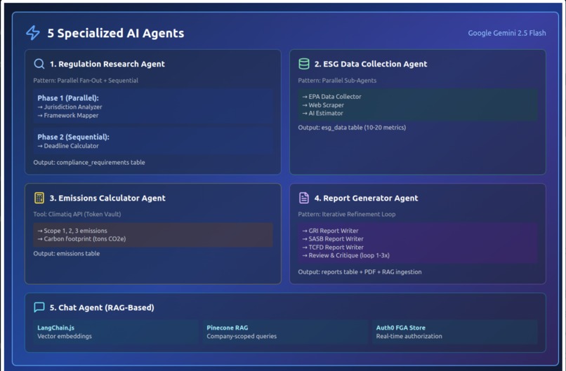 ESG Copilot – screenshot 13