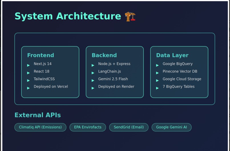 ESG Copilot – screenshot 14