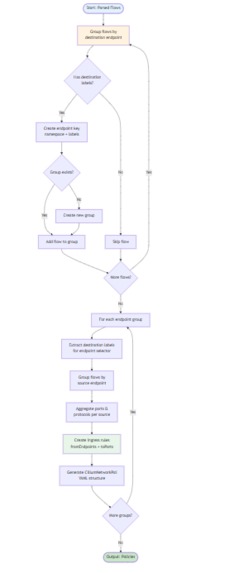 Cilium PolicyPilot (CPP) – screenshot 1