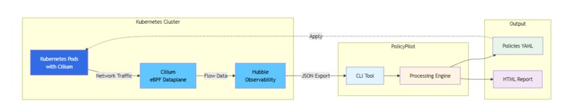 Cilium PolicyPilot (CPP) – screenshot 2