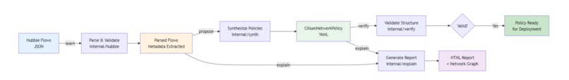 Cilium PolicyPilot (CPP) – screenshot 3