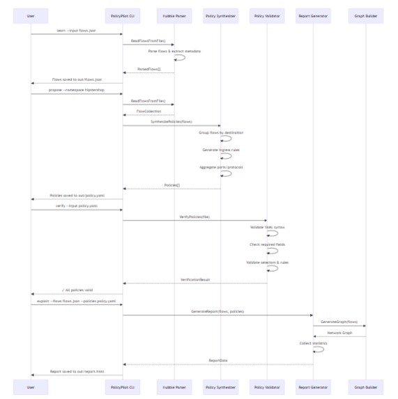 Cilium PolicyPilot (CPP) – screenshot 4