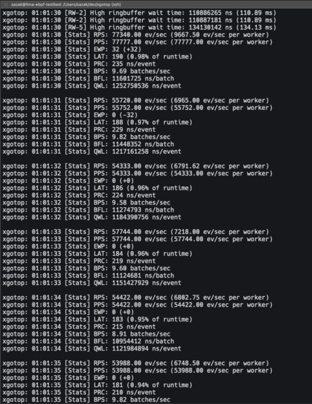 xgotop: Realtime Go Runtime Visualizer – screenshot 6