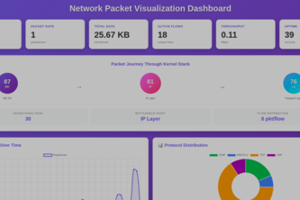 JOPIL ( Journey Of a Packet In Linux Kernel) | Devpost