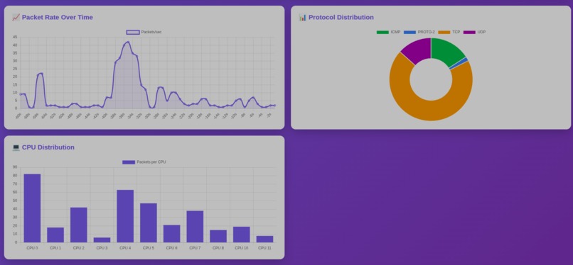 JOPIL ( Journey Of a Packet In Linux Kernel) – screenshot 2