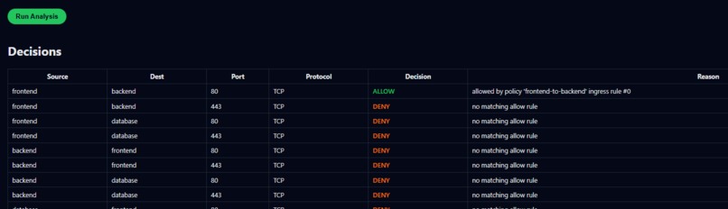 isual simulator & explainer for CiliumNetworkPolicy – screenshot 4