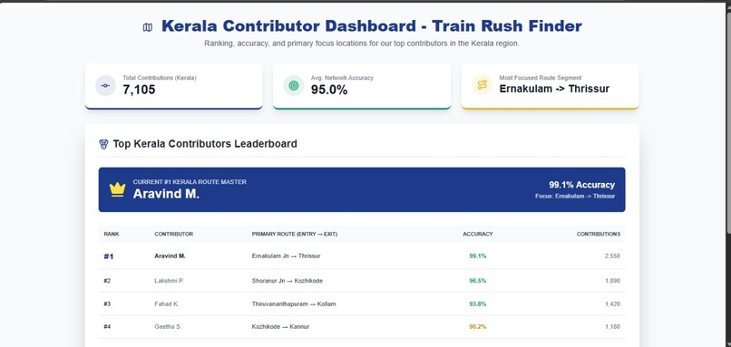 RushTrack – screenshot 1