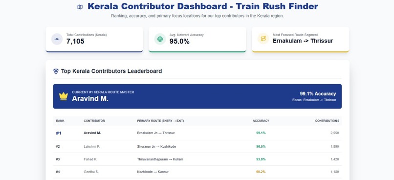 RushTrack – screenshot 11